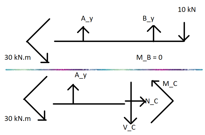 F7_2_FBD