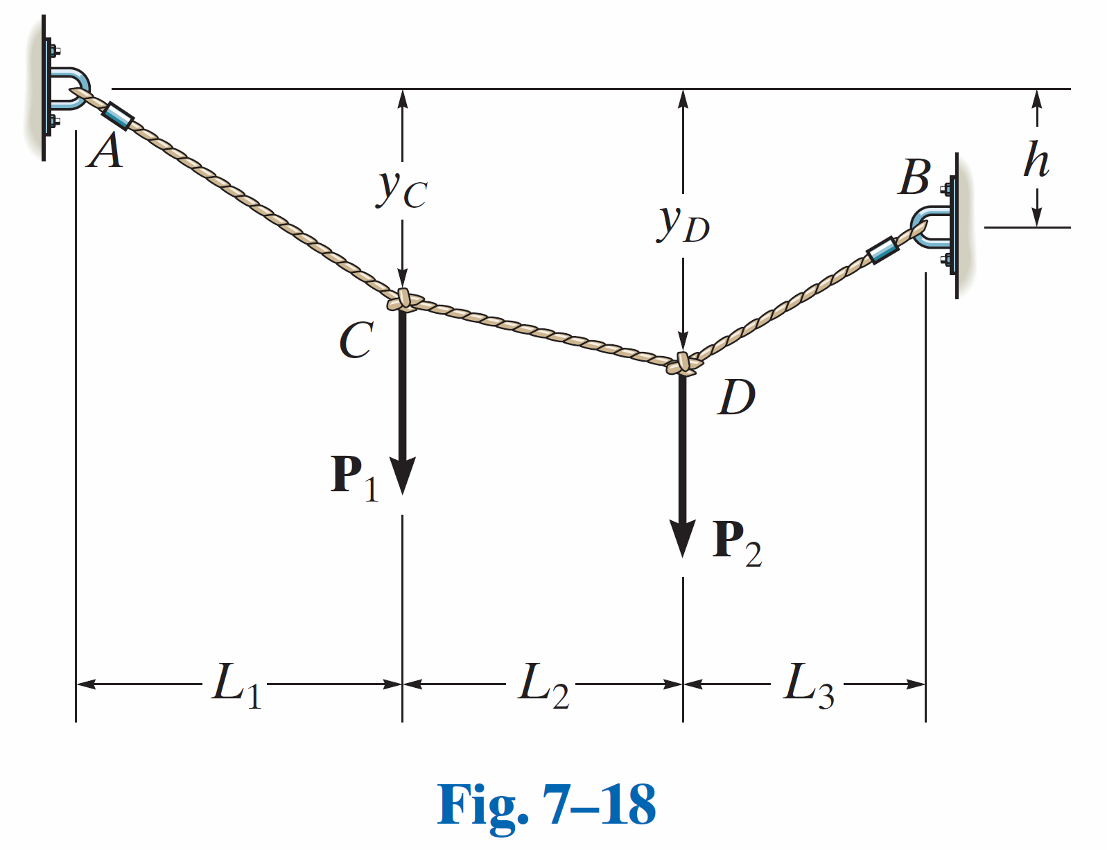 Fig-7-18
