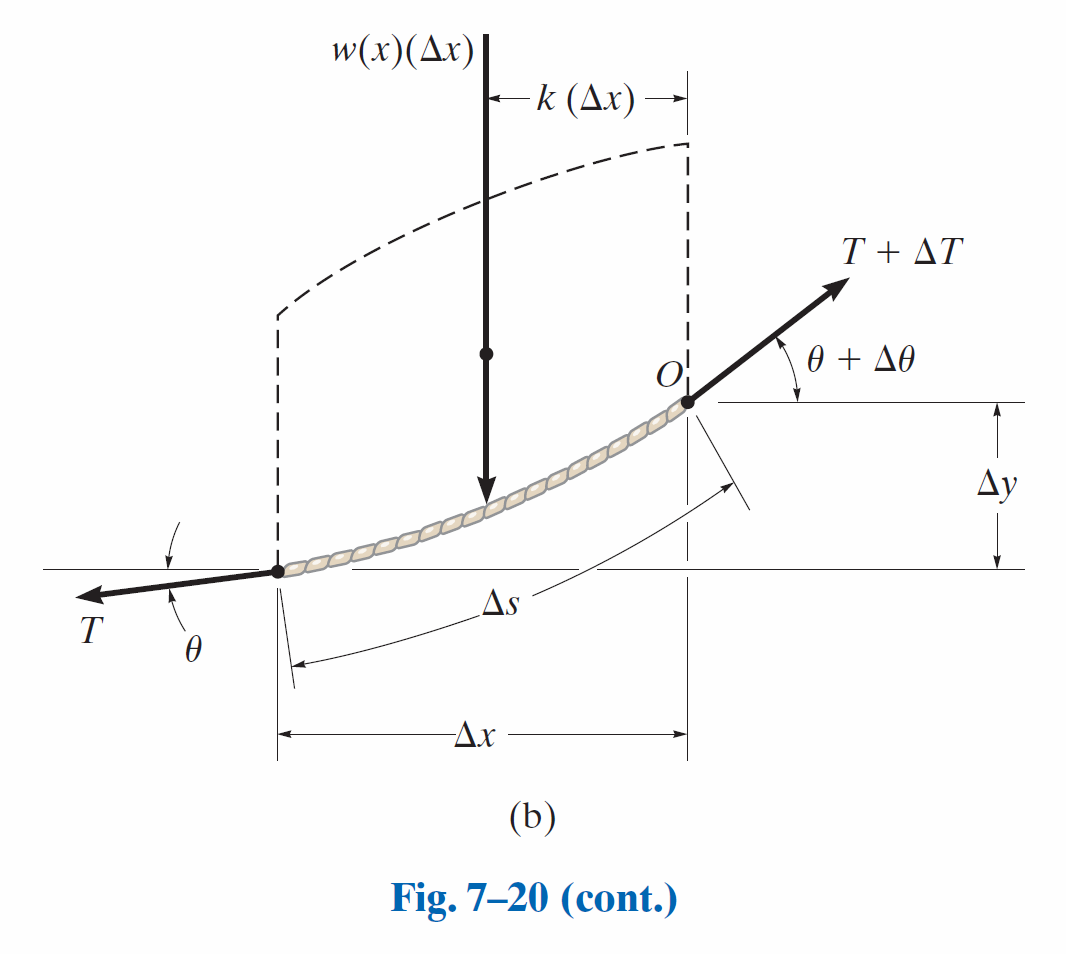 Fig-7-18-cont