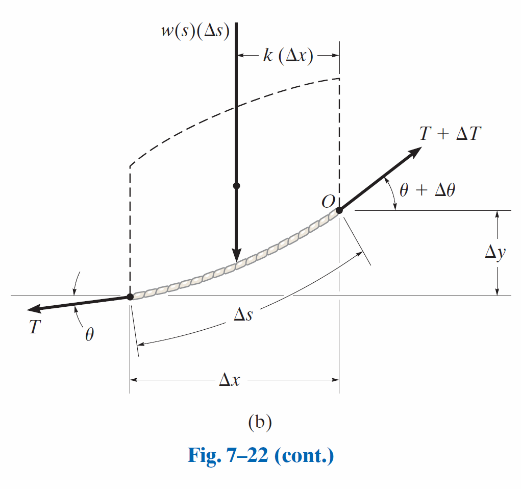 Fig-7-22-cont