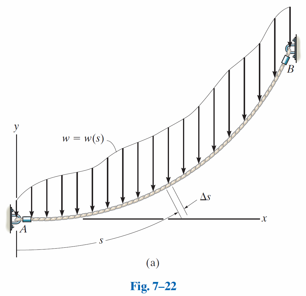 Fig-7-22
