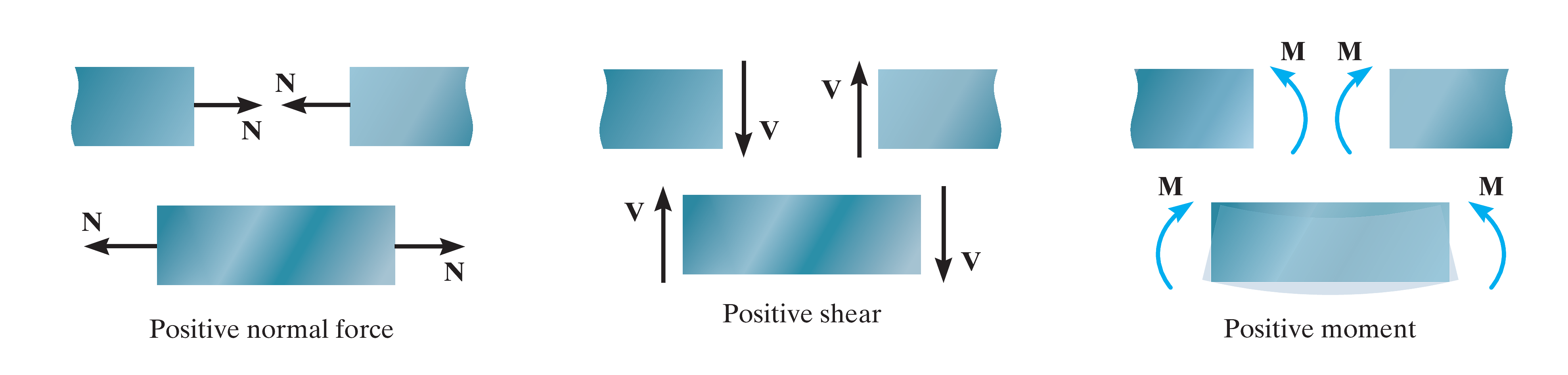 Sign_Convention