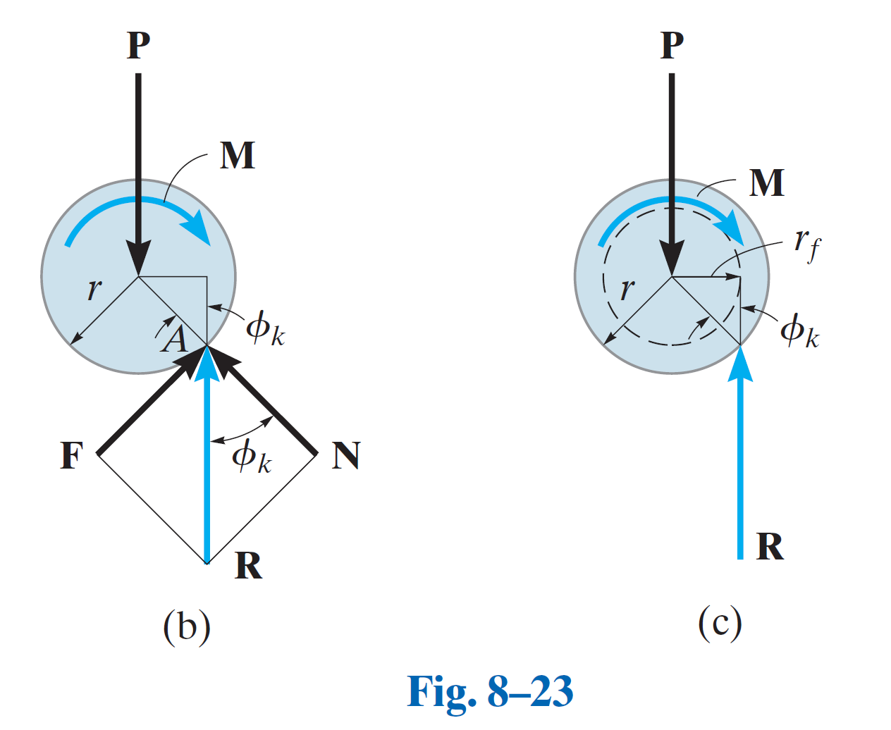 Fig_8_23_2