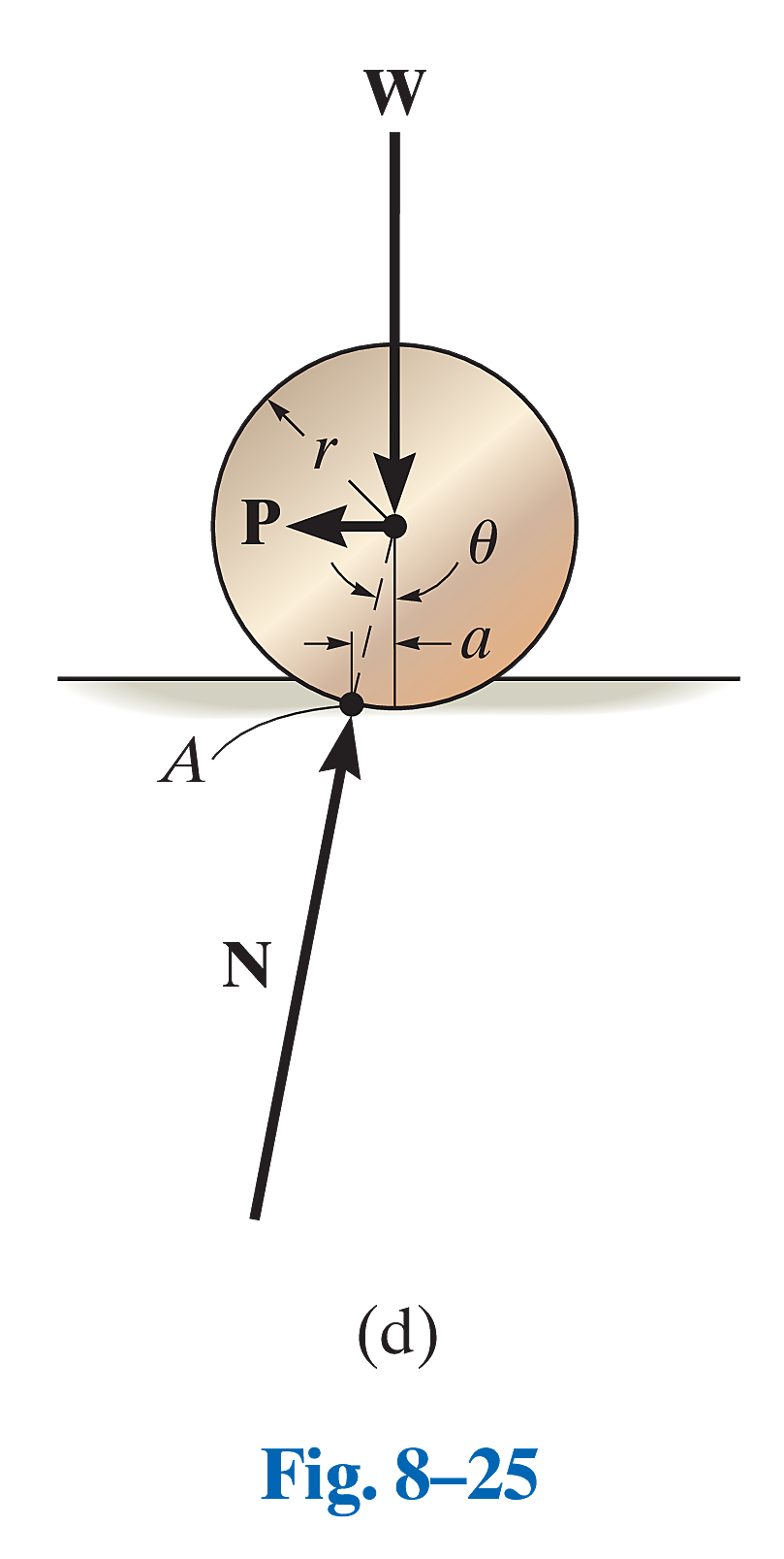 Fig_8_25_3