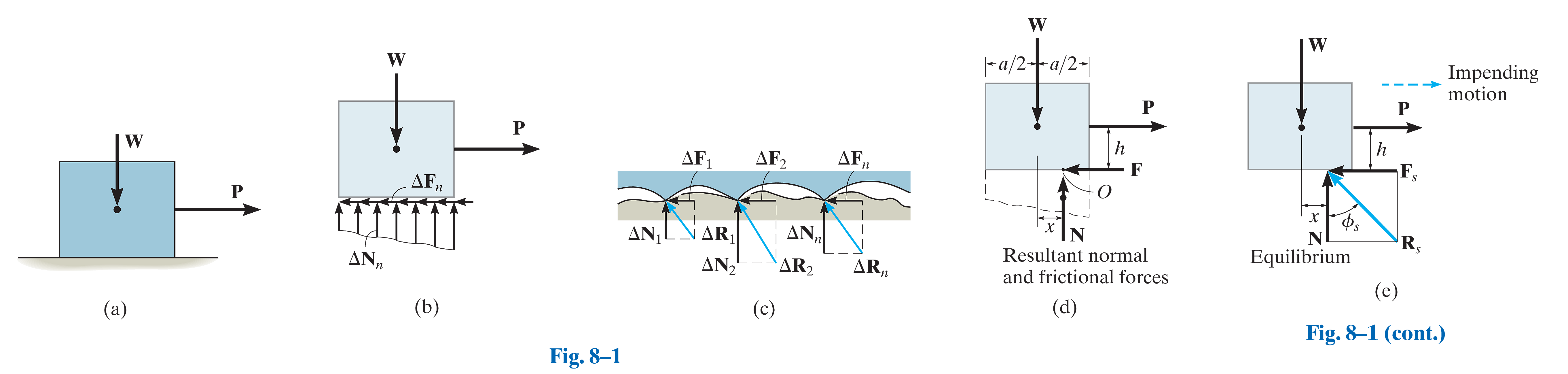 Fig_8_1