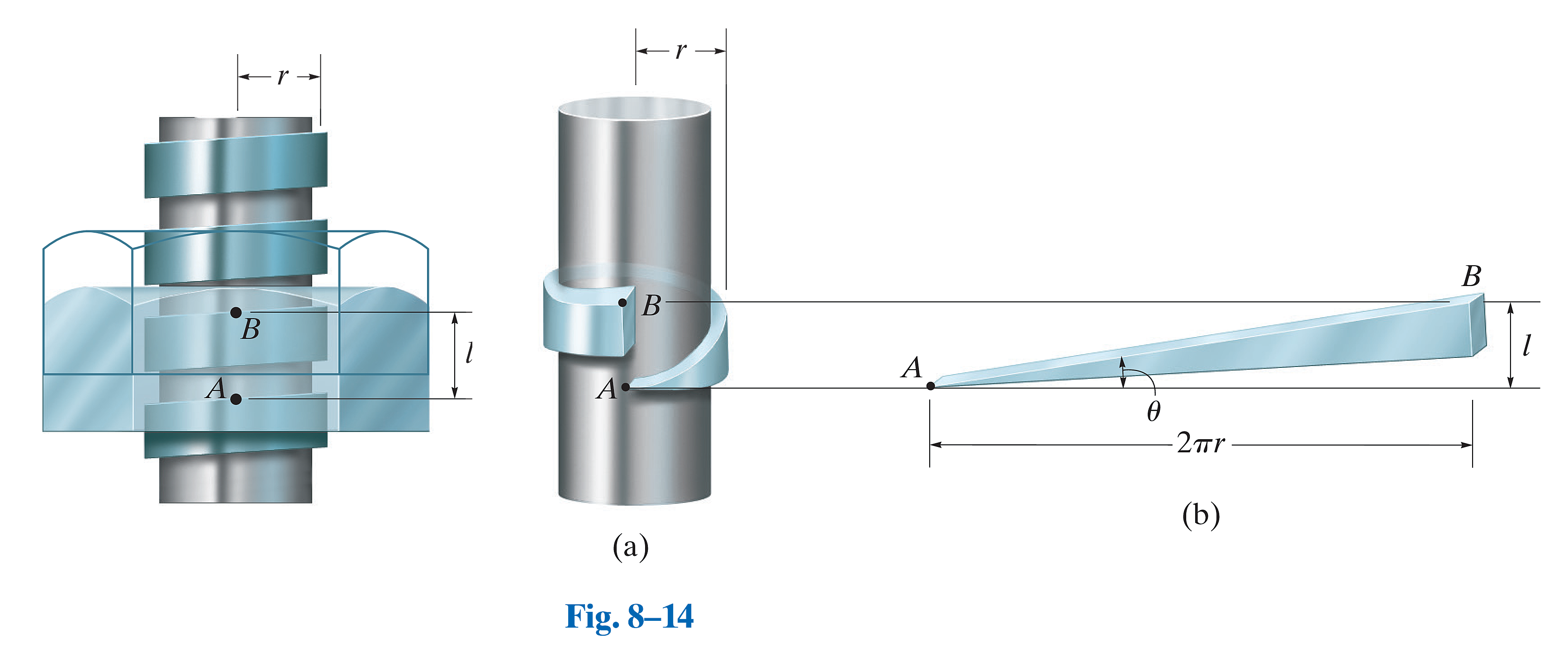 Fig_8_14