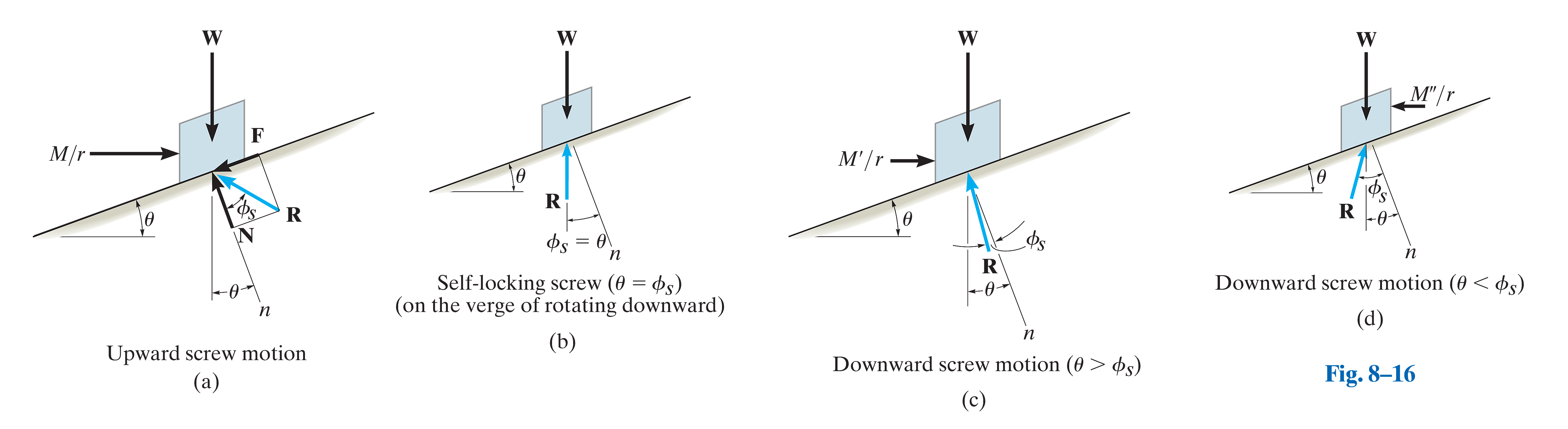 Fig_8_16