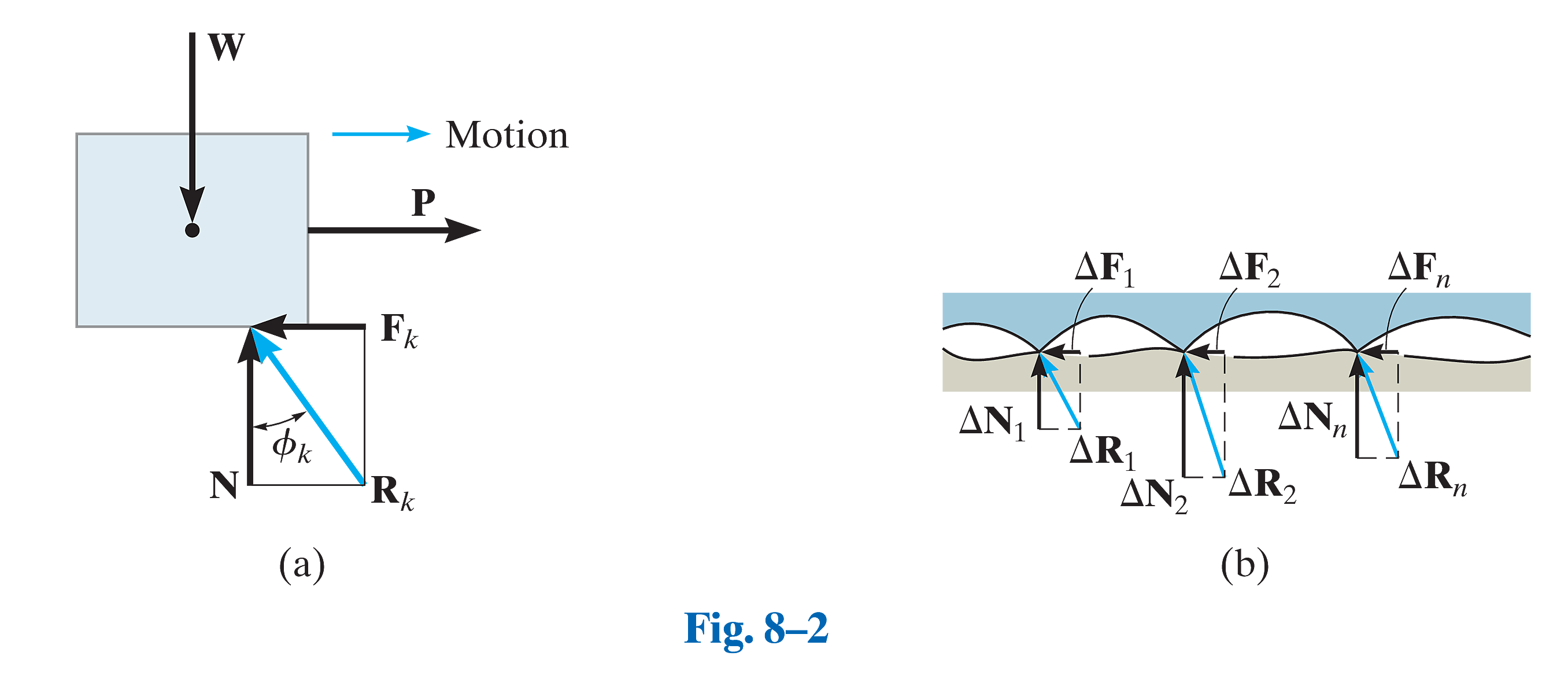 Fig_8_2