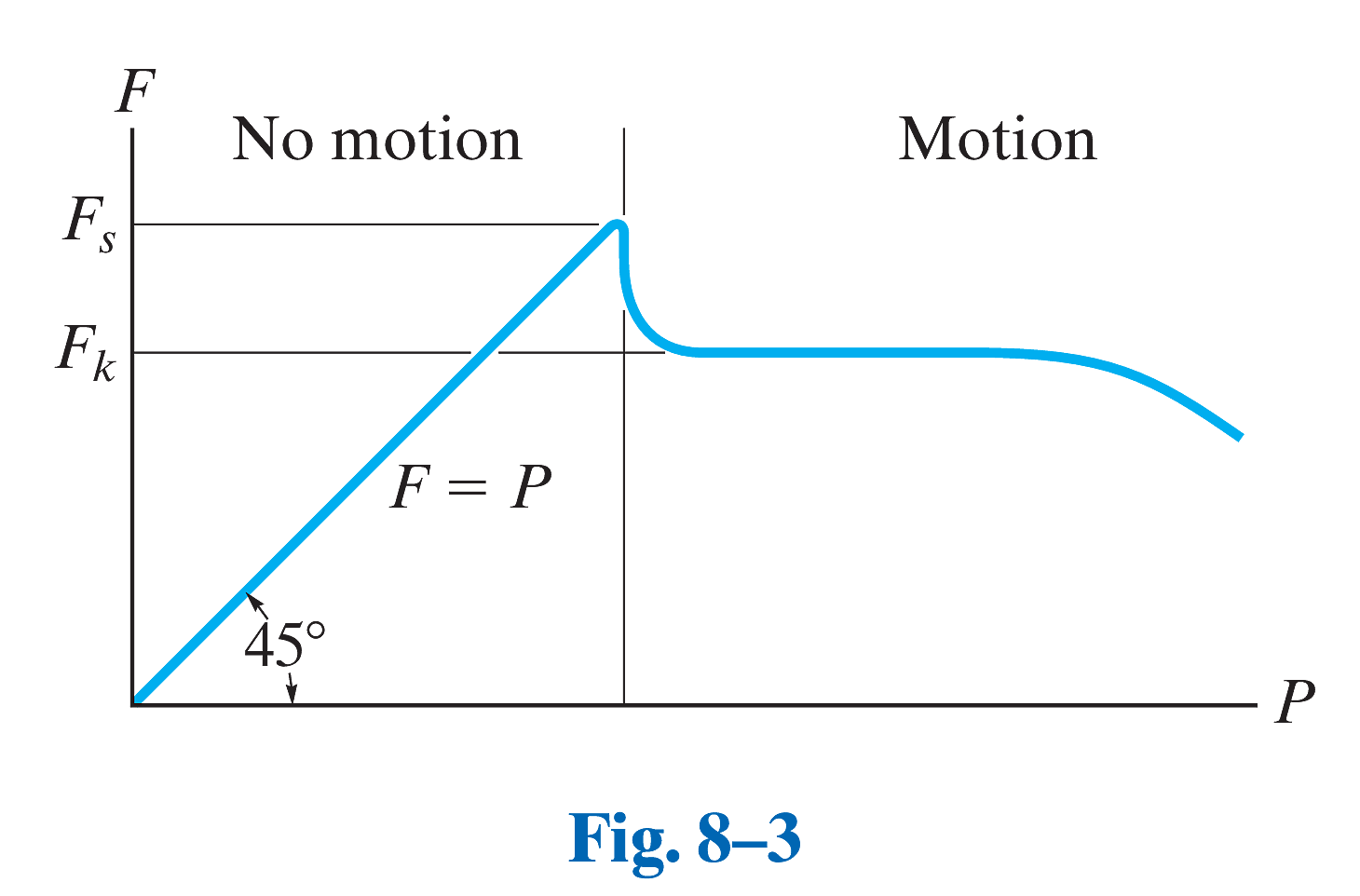 Fig_8_3