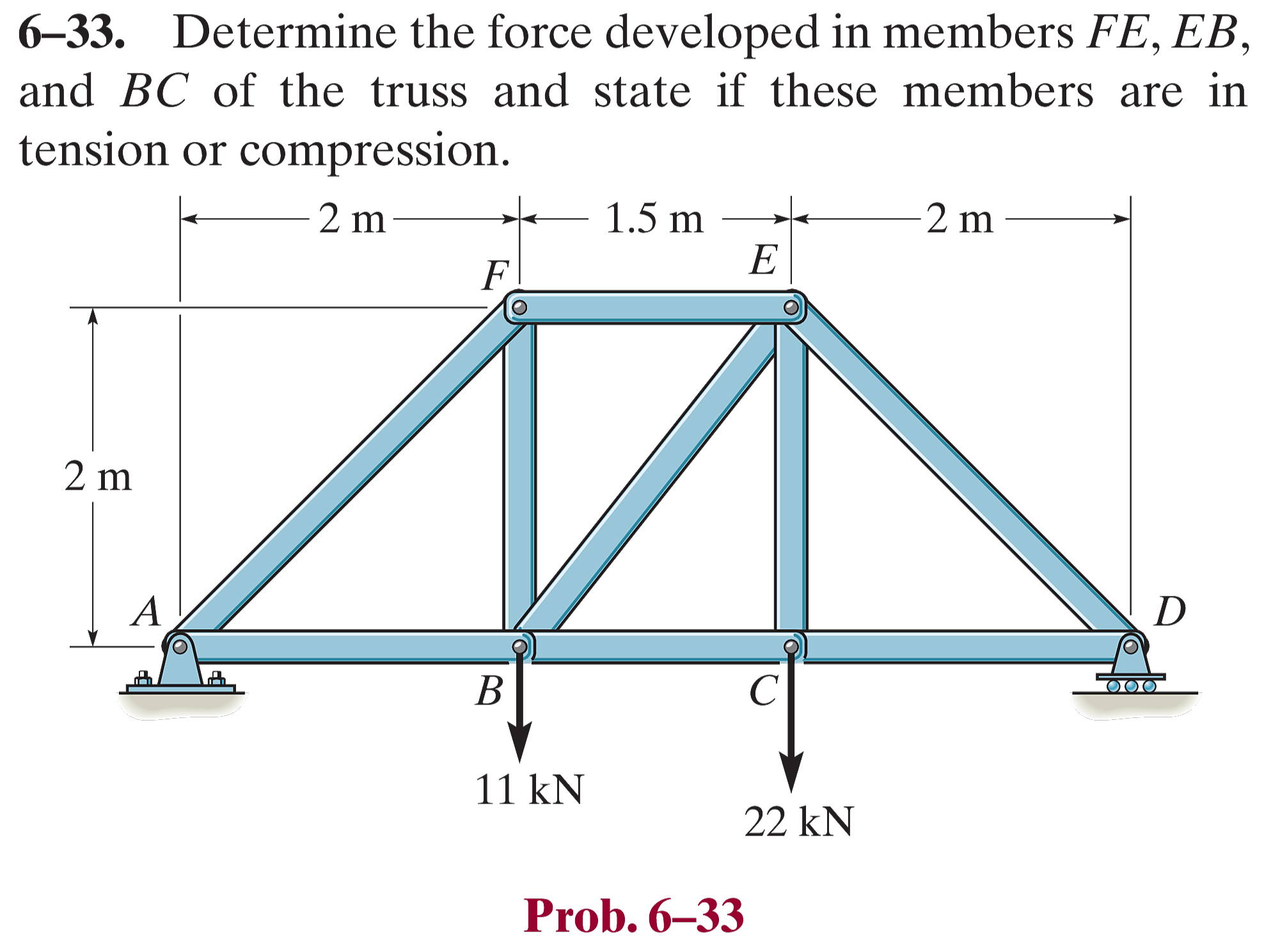 Prob_6_33