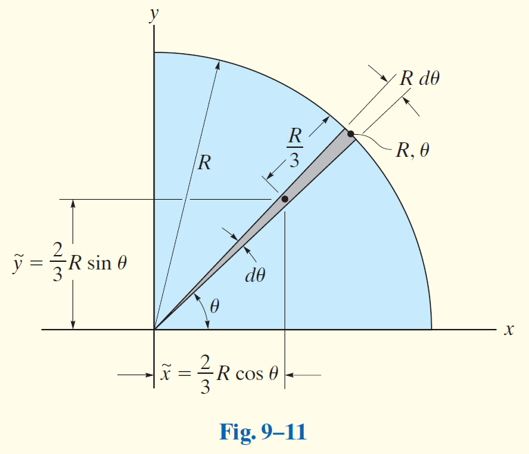 Fig-9-11