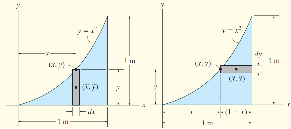 Fig-9-12