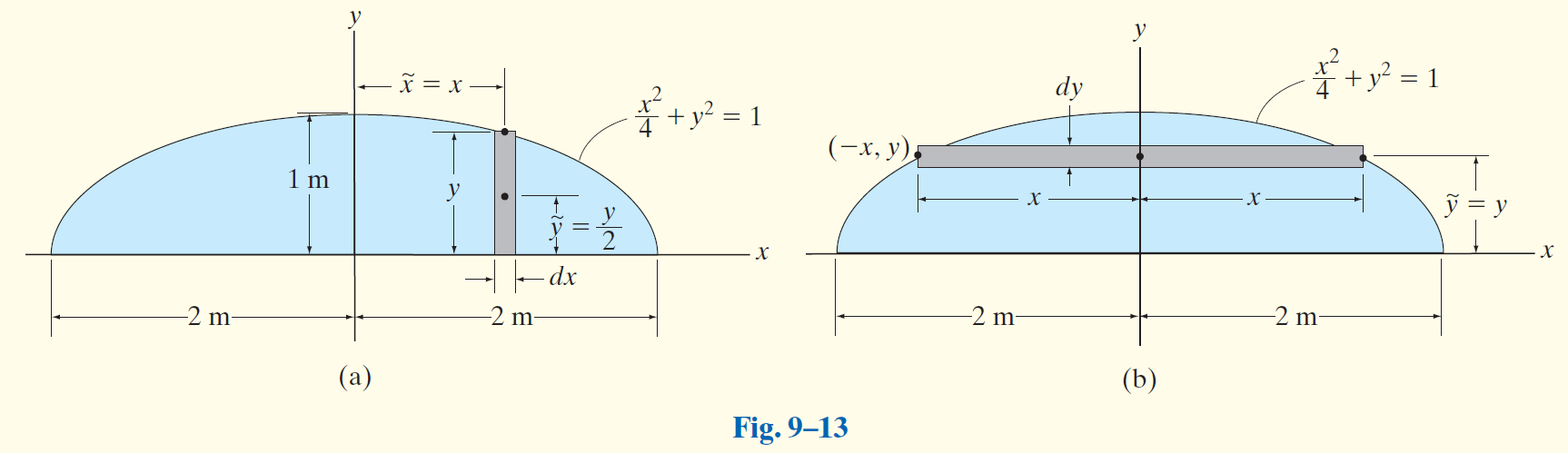 Fig-9-13
