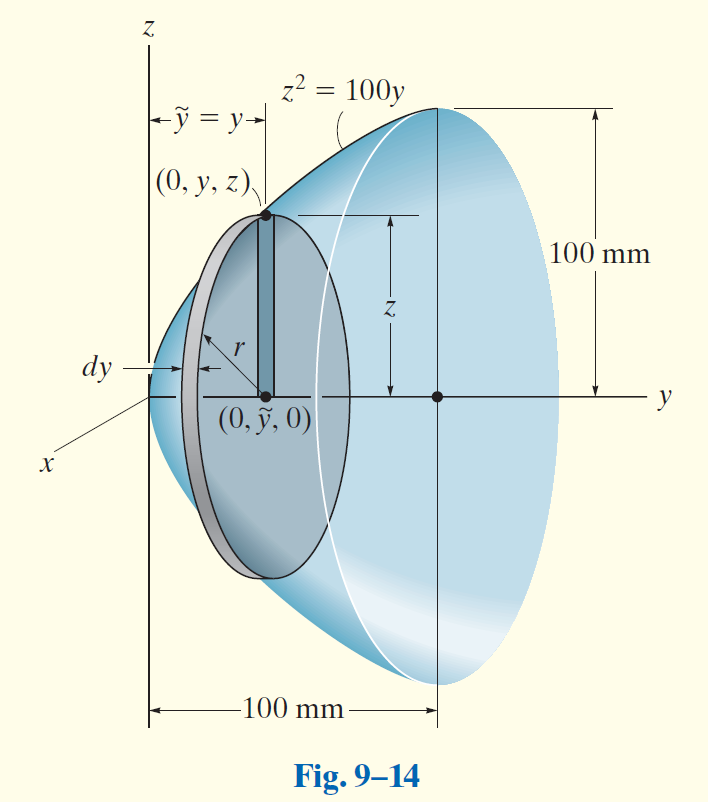 Fig-9-14