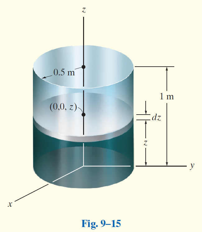 Fig-9-15