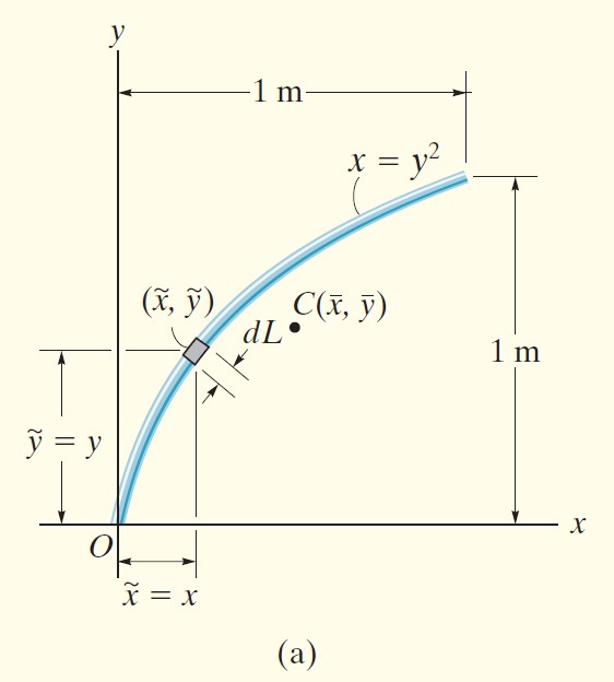 Fig-9-8