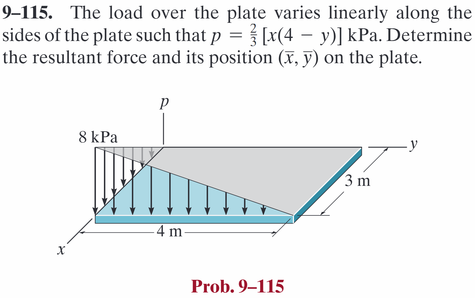 Prob-9-115