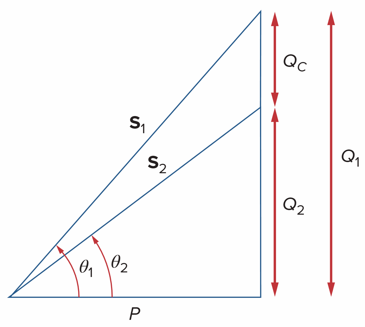 Power triangle illustrating power factor correction.