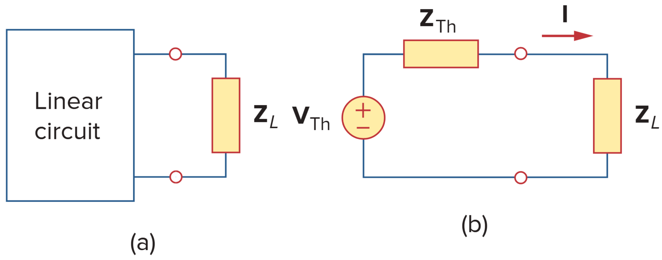 Finding the maximum average power transfer: (a) circuit with a load, (b) the Thevenin equivalent.