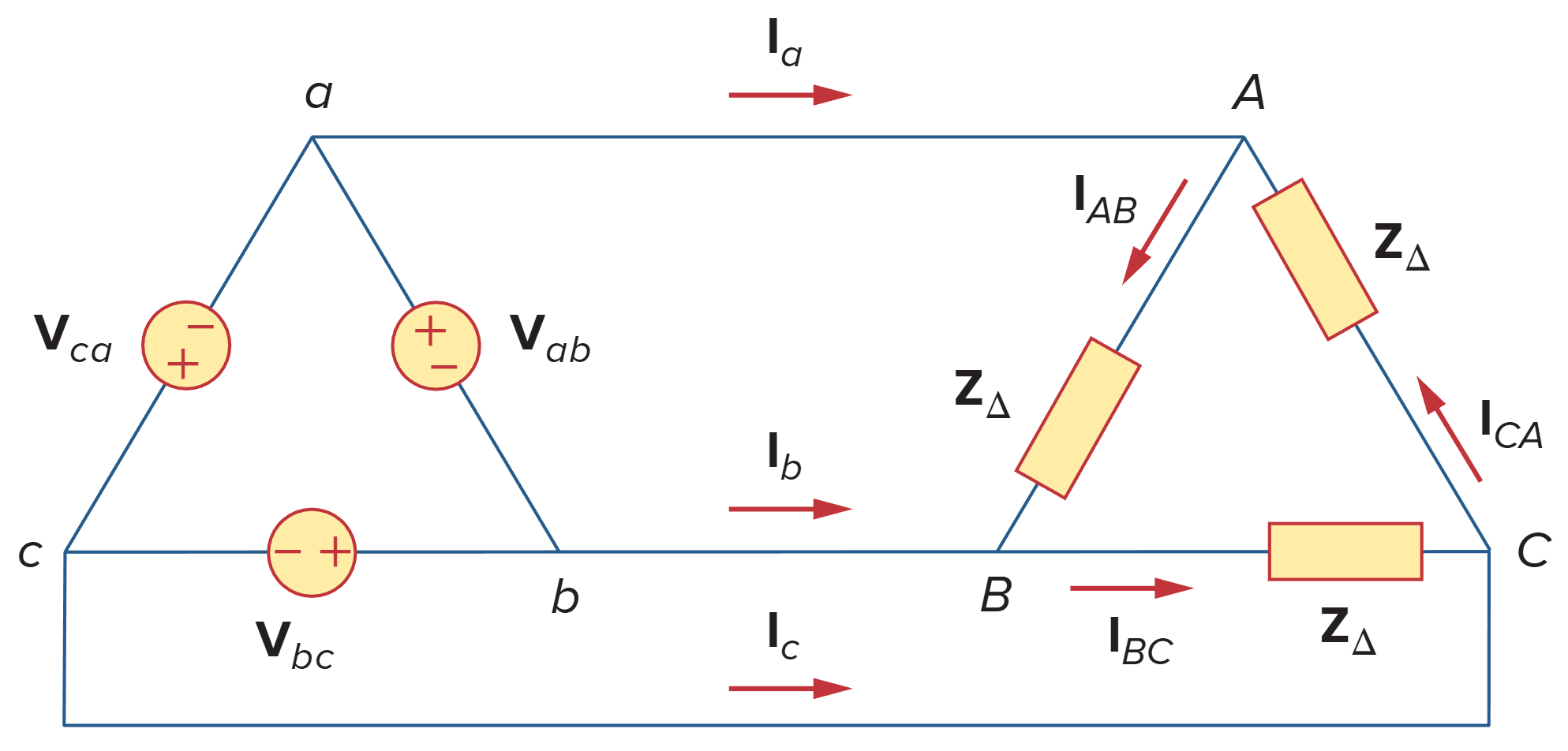 A balanced ∆-∆ connection.