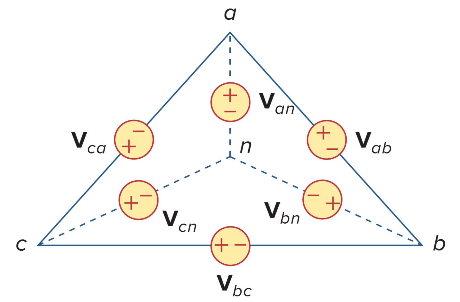 Transforming a ∆-connected source to an equivalent Y-connected source.
