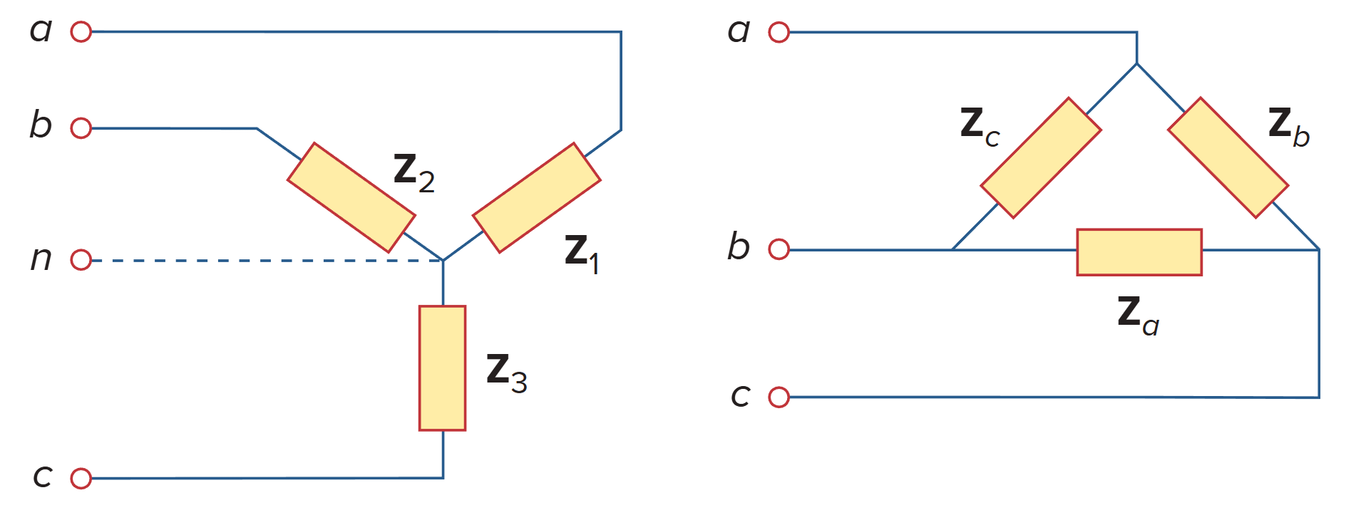 Two possible three-phase load configurations: (a) a Y-connected load, (b) a ∆-connected load.