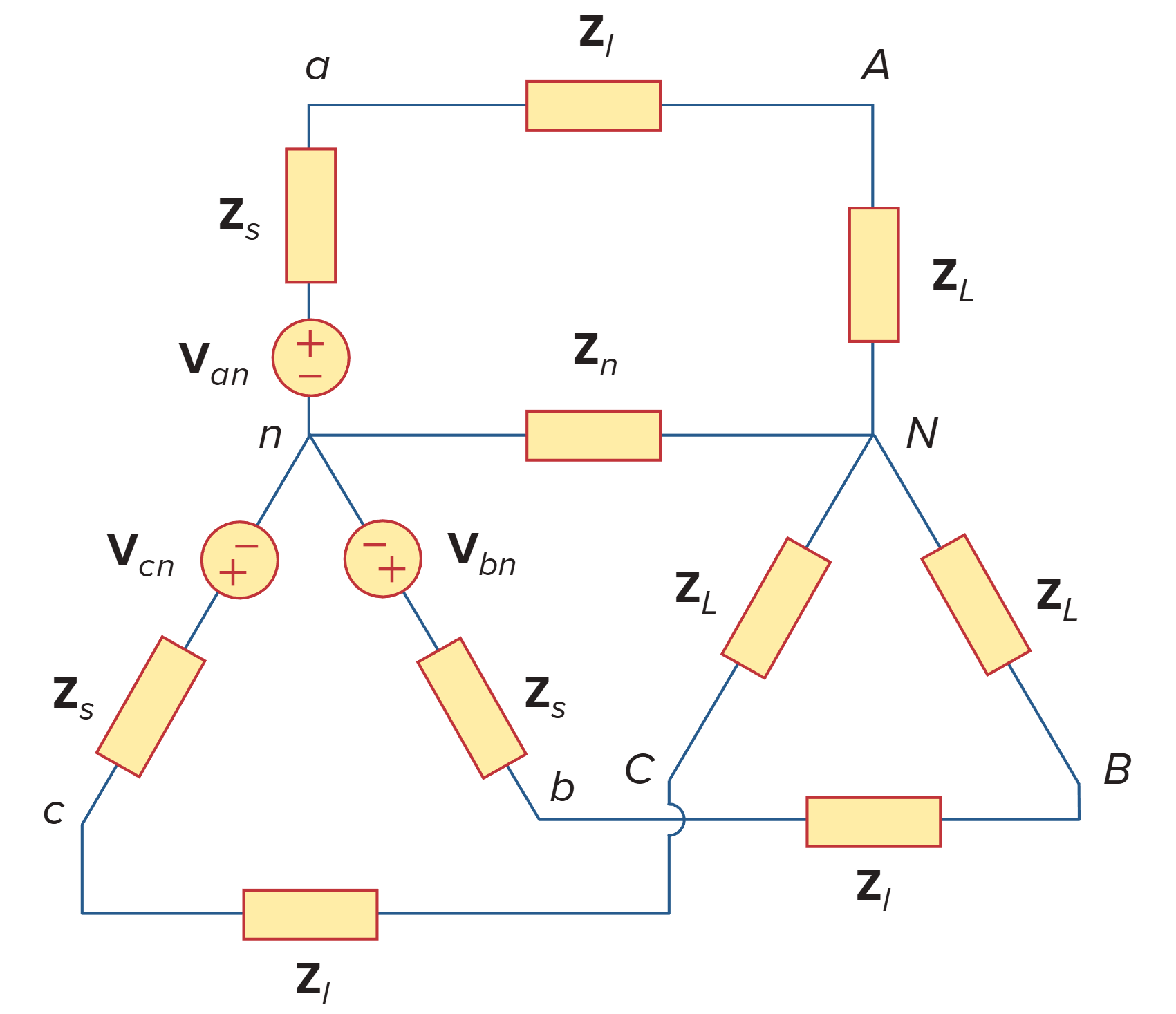 A balanced Y-Y system, showing the source, line, and load impedances.