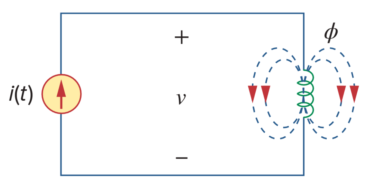 Magnetic flux produced by a single coil with N turns.