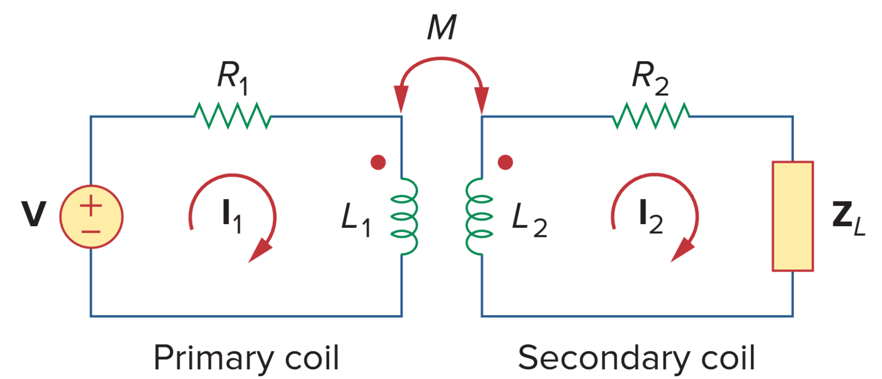 A linear transformer.