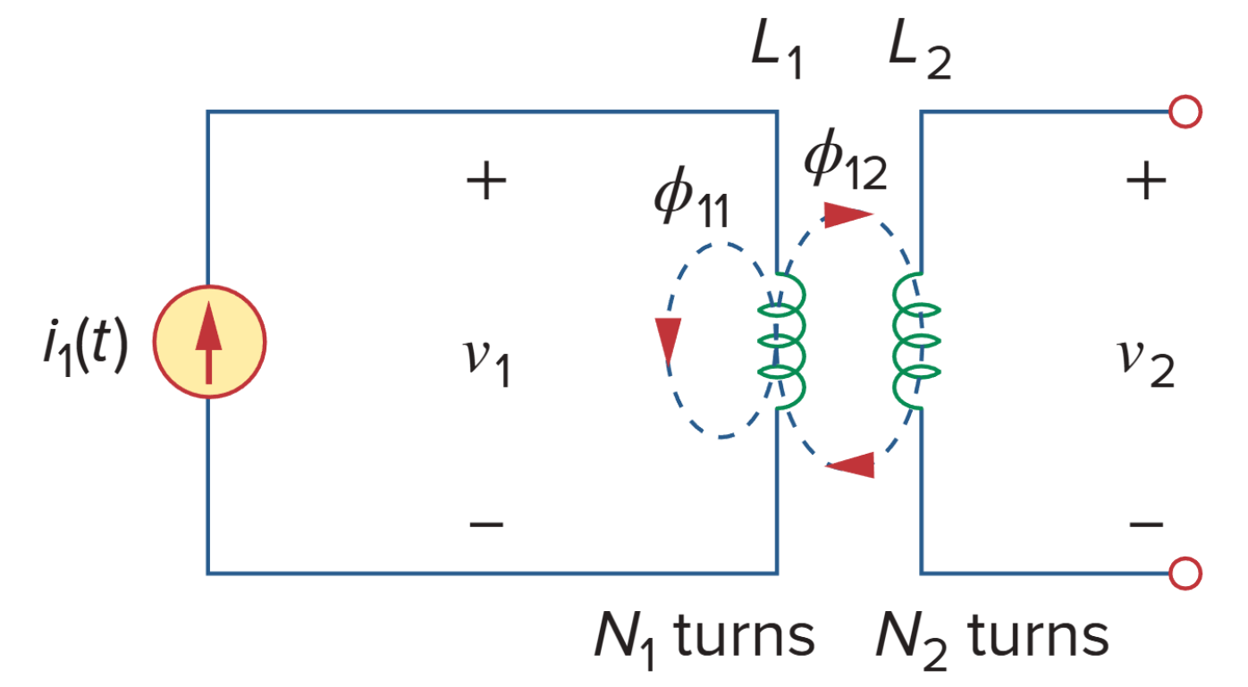 Mutual inductance M21 of coil 2 with
respect to coil 1.
