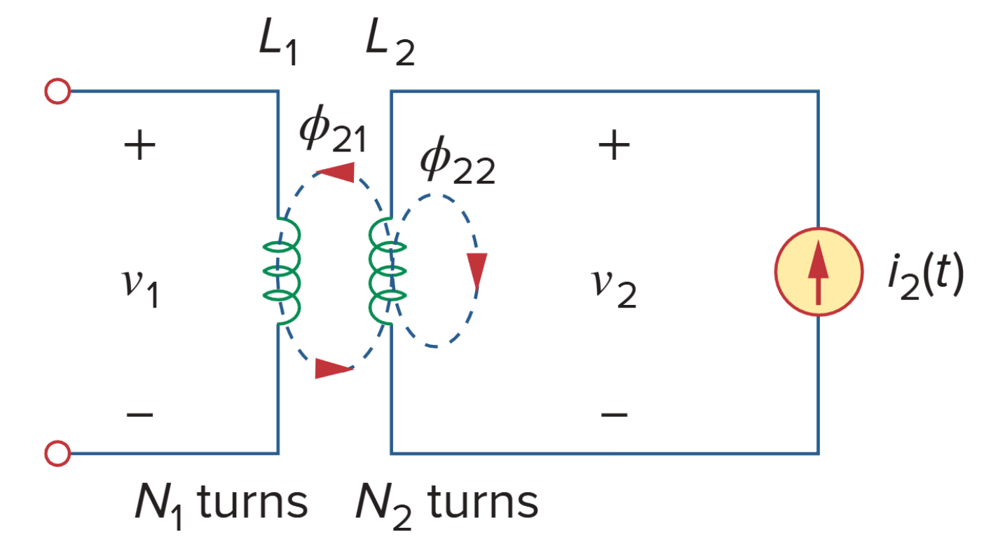 Mutual inductance M12 of coil 1 with
respect to coil 2.