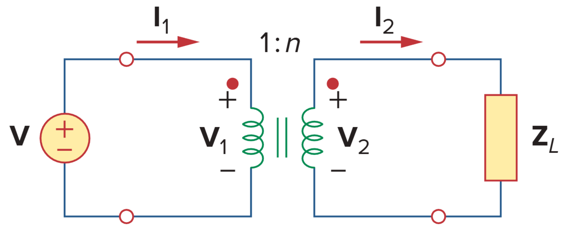 Relating primary and secondary quantities in an ideal transformer.