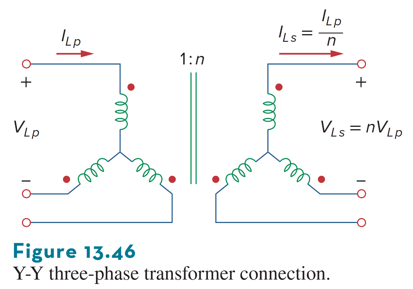 Y-Y three-phase transformer connection.