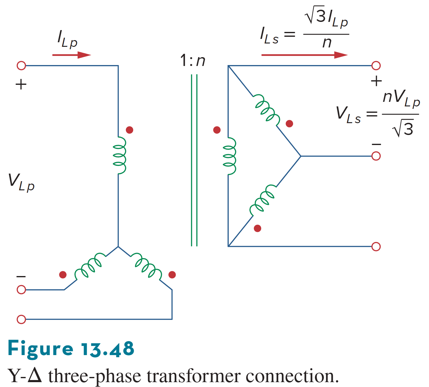 Y-Δ three-phase transformer connection.