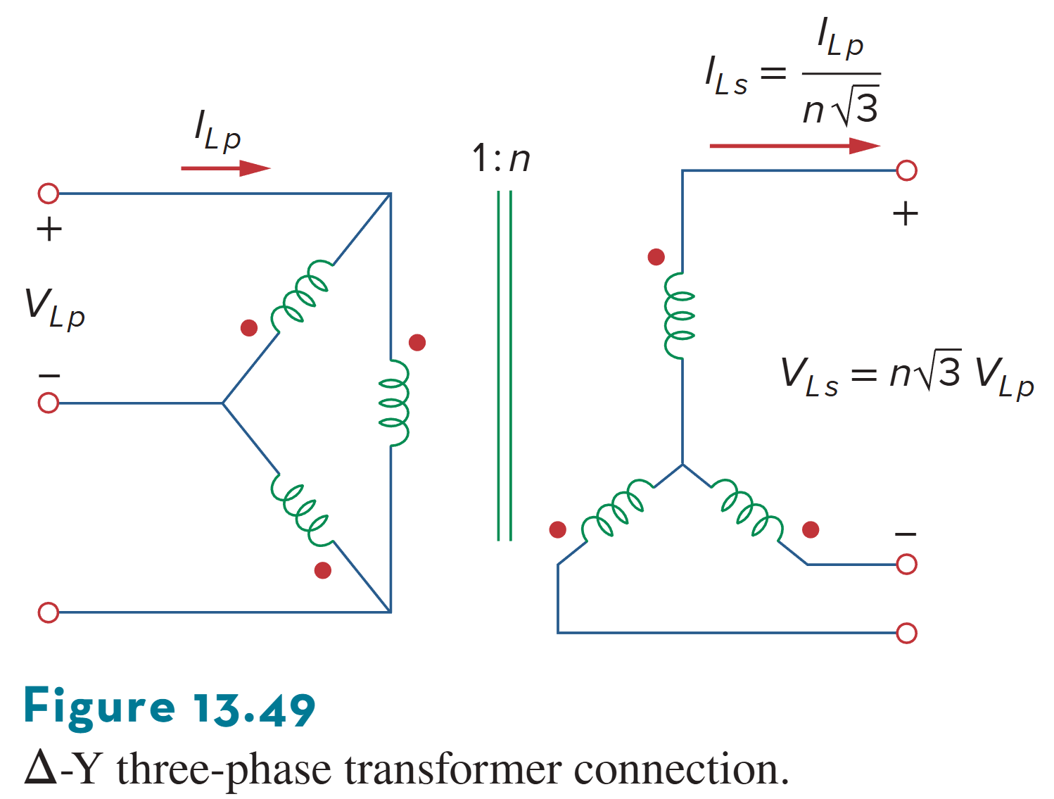 Δ-Y three-phase transformer connection.