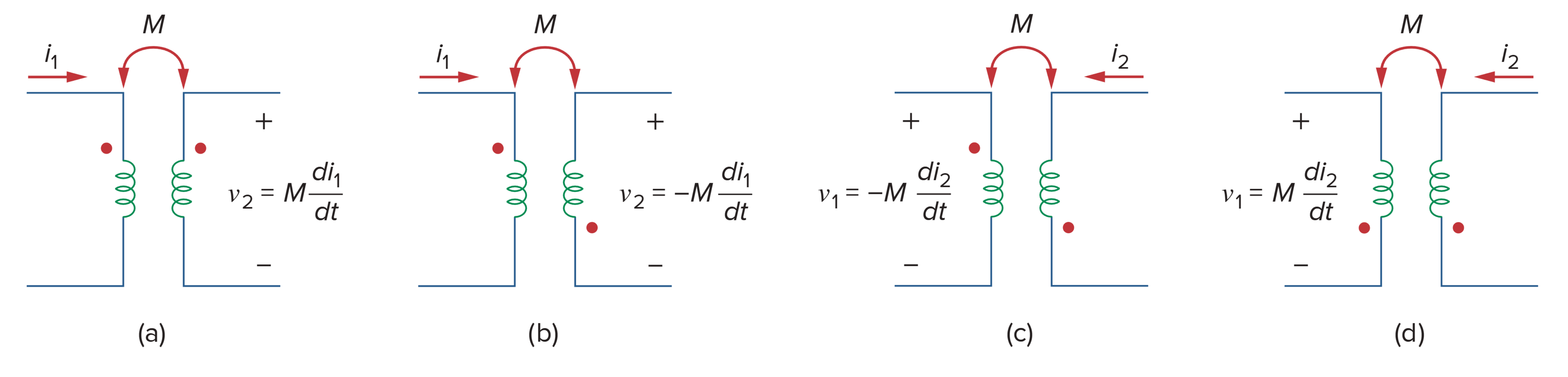 Examples illustrating how to apply the dot convention.