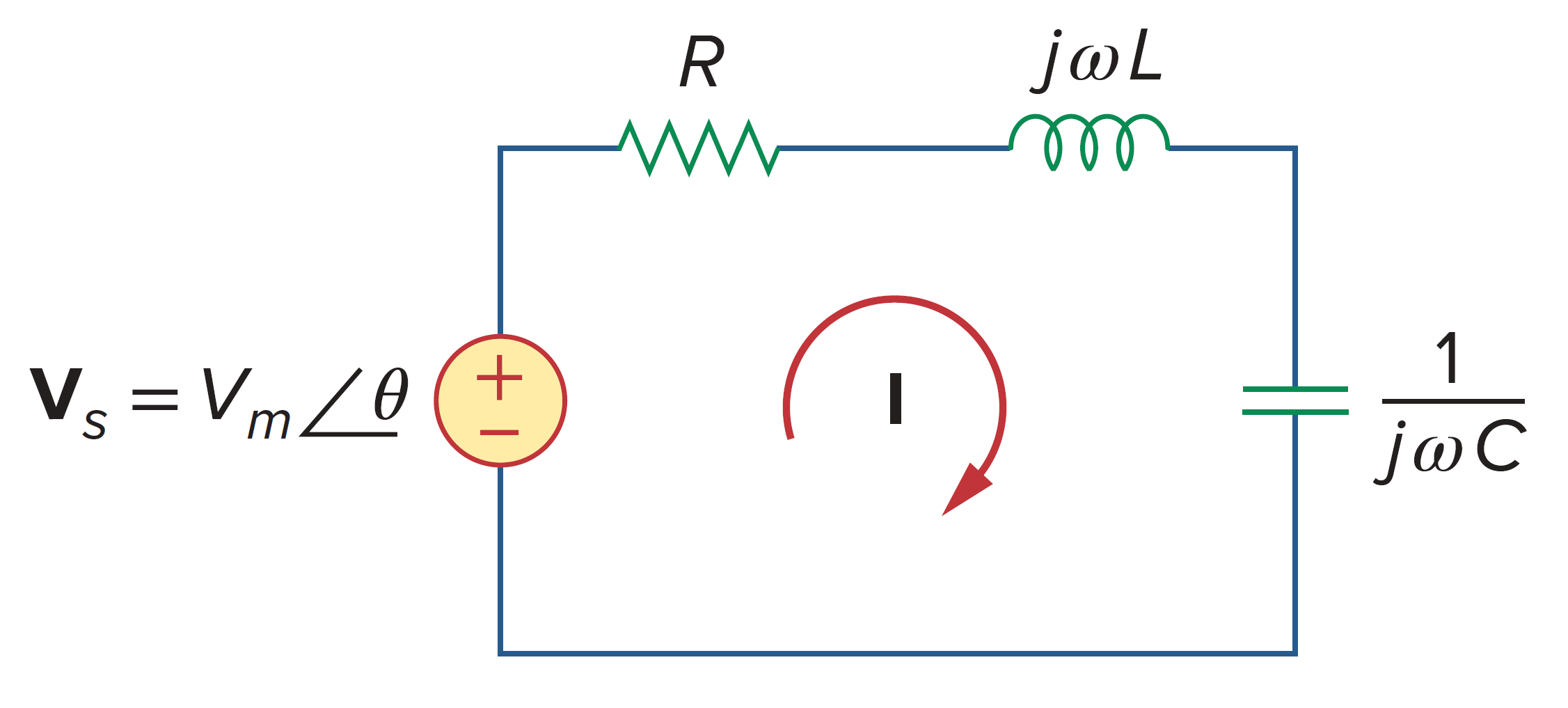 The series resonant circuit.