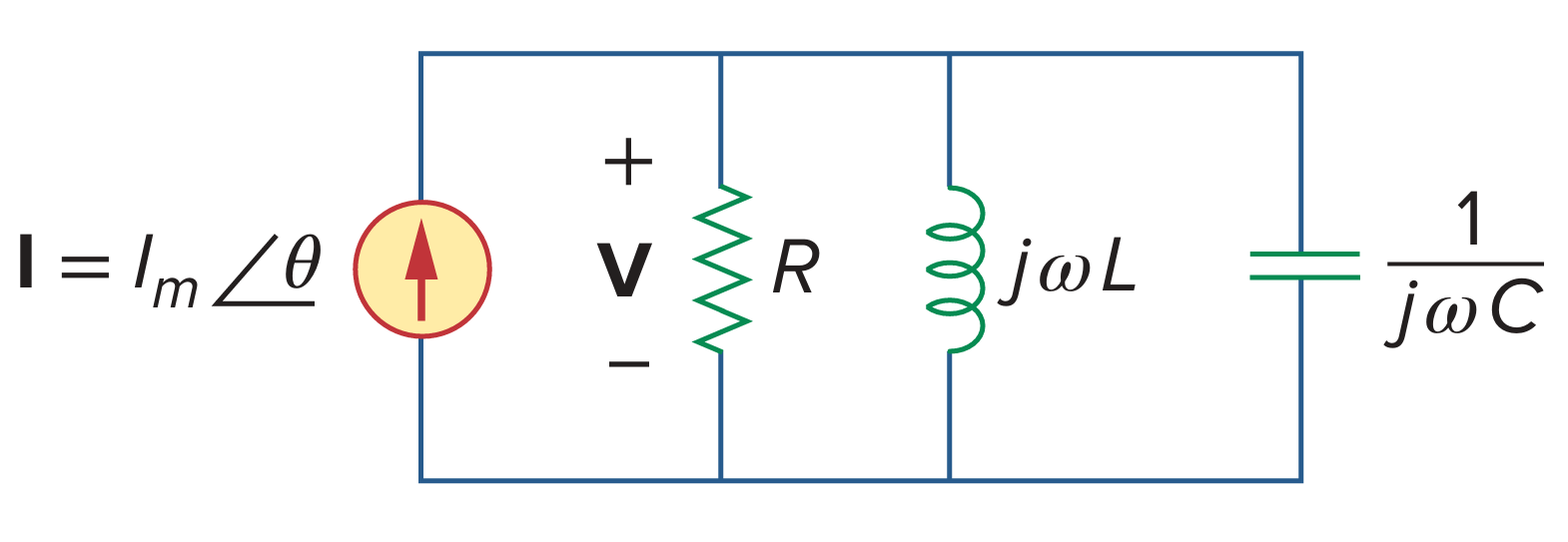 The parallel resonant circuit.