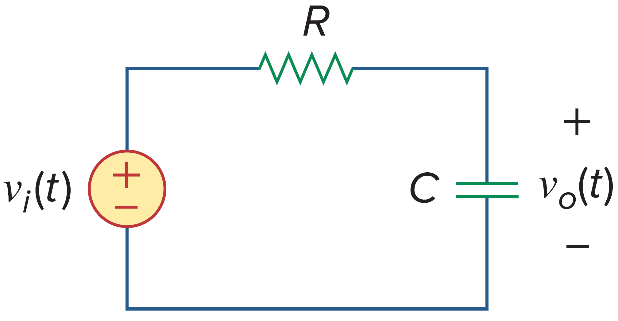 A low-pass filter.