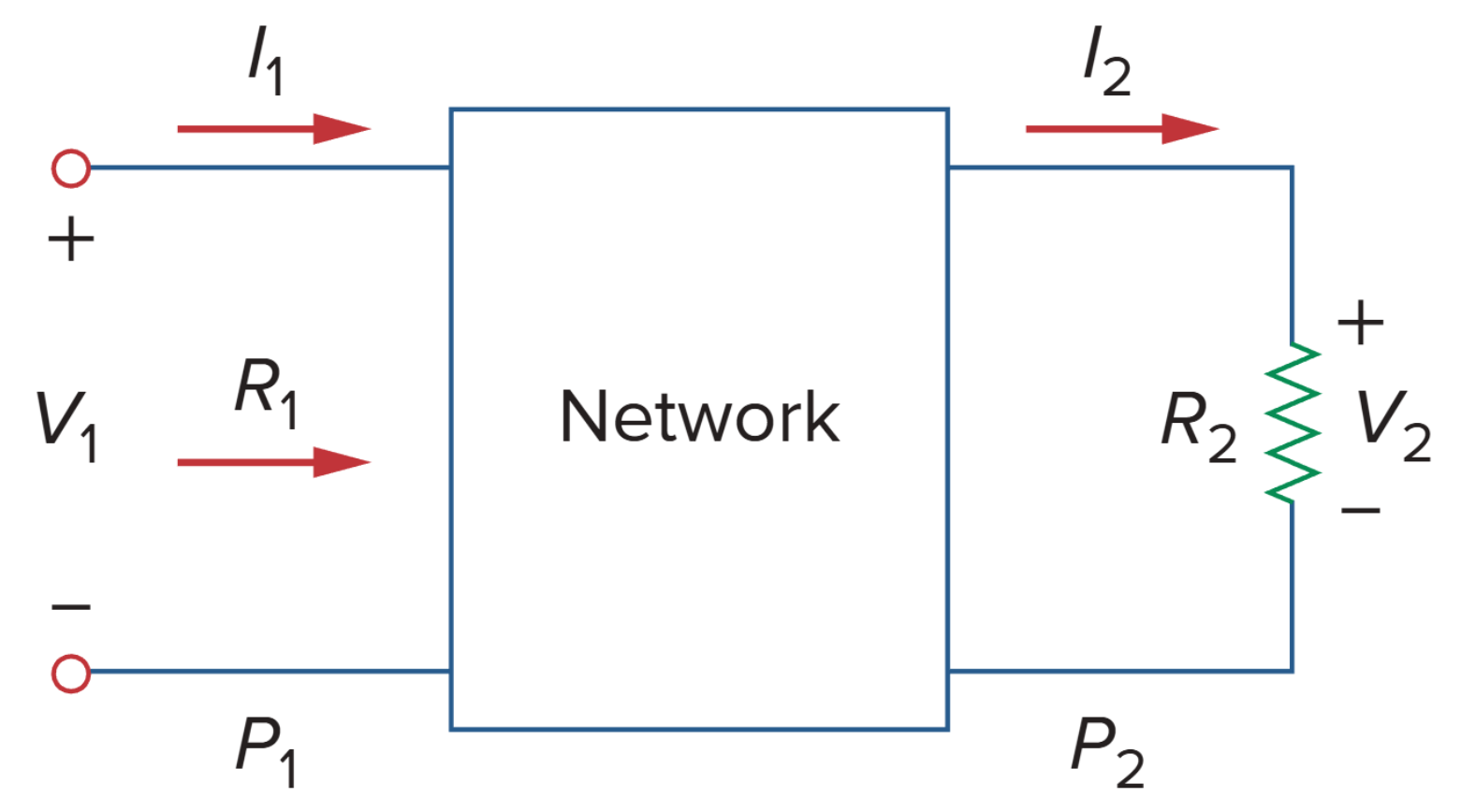 Voltage-current relationships for a four-terminal network.
