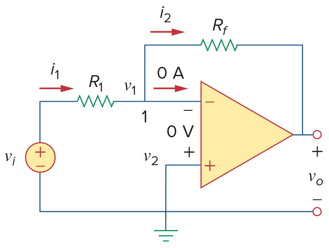 The inverting amplifier.
