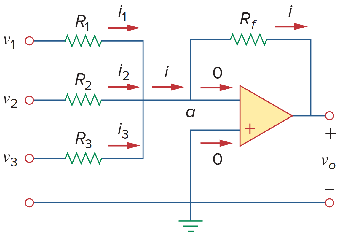 The summing amplifier.