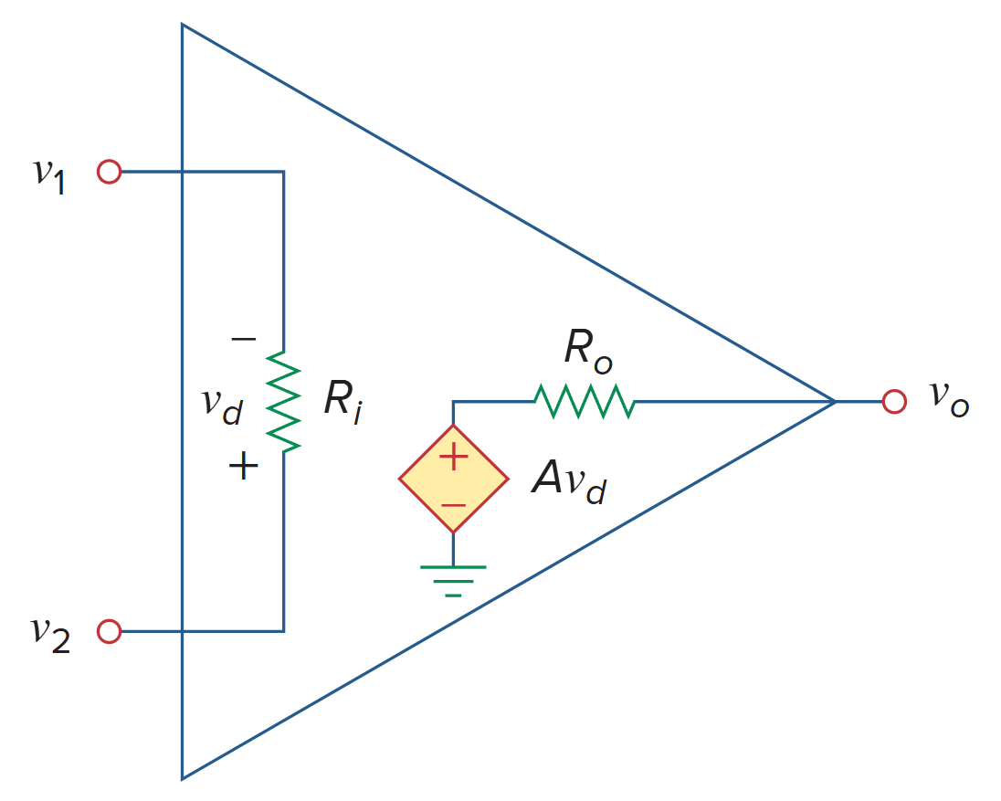 The equivalent circuit of the nonideal op amp.