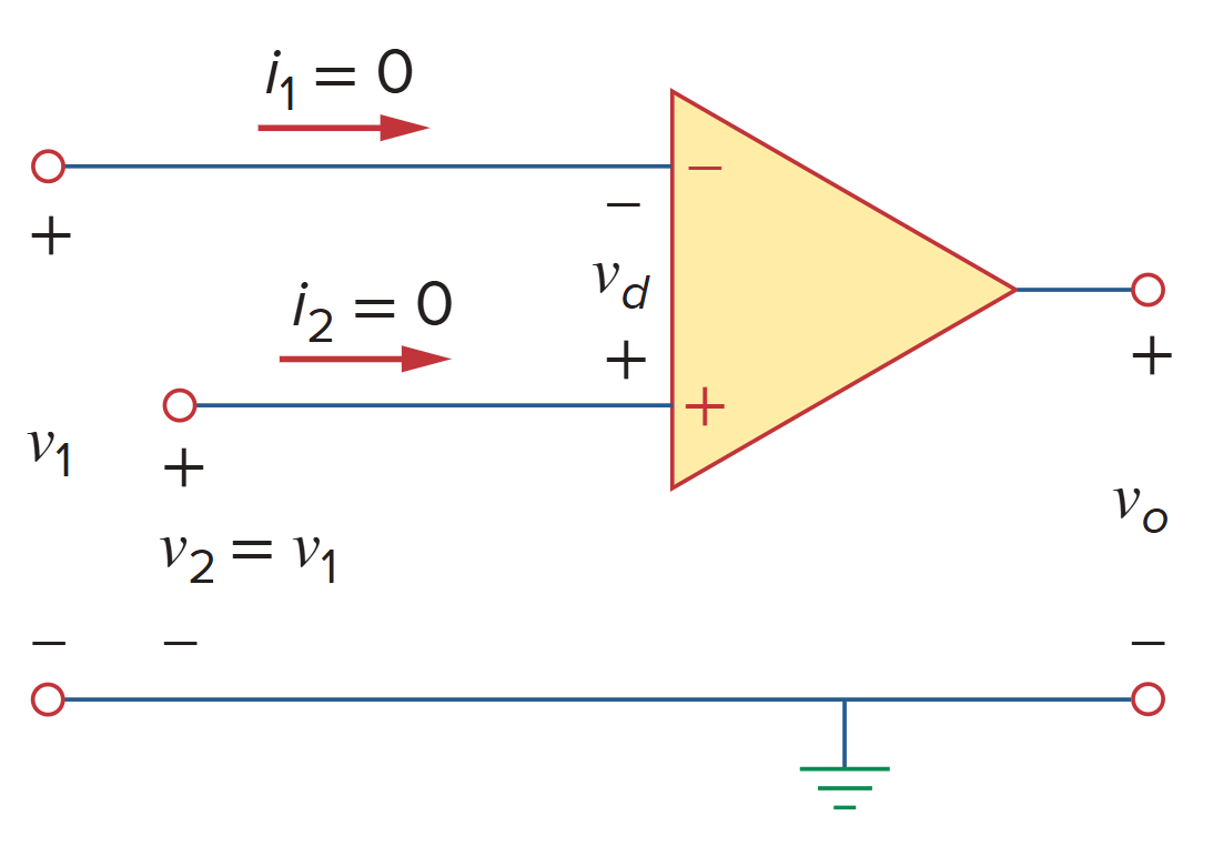 Ideal op amp model.